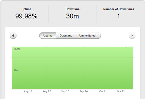 inmotion-hosting-uptime-statistic